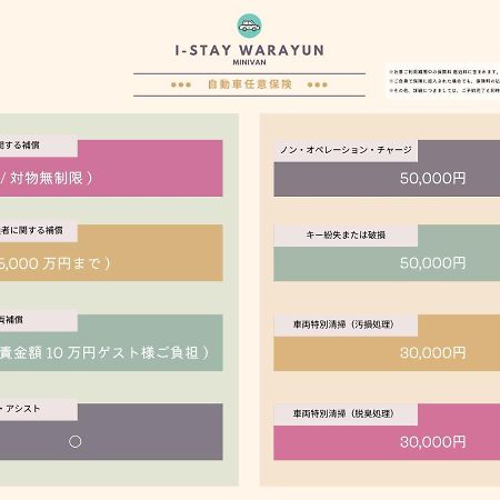I-Stay Warayun Ishigaki  Exterior foto
